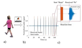 The probe reaction-time setup: audio beeps are sent and the participant&rsquo;s spoken response is captured, and the delay between them is measured as reaction time